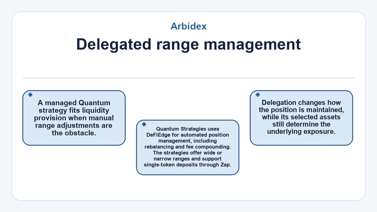 Visual outline: Arbidex - Delegated range management